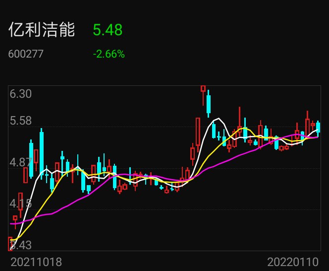 亿利洁能要起飞