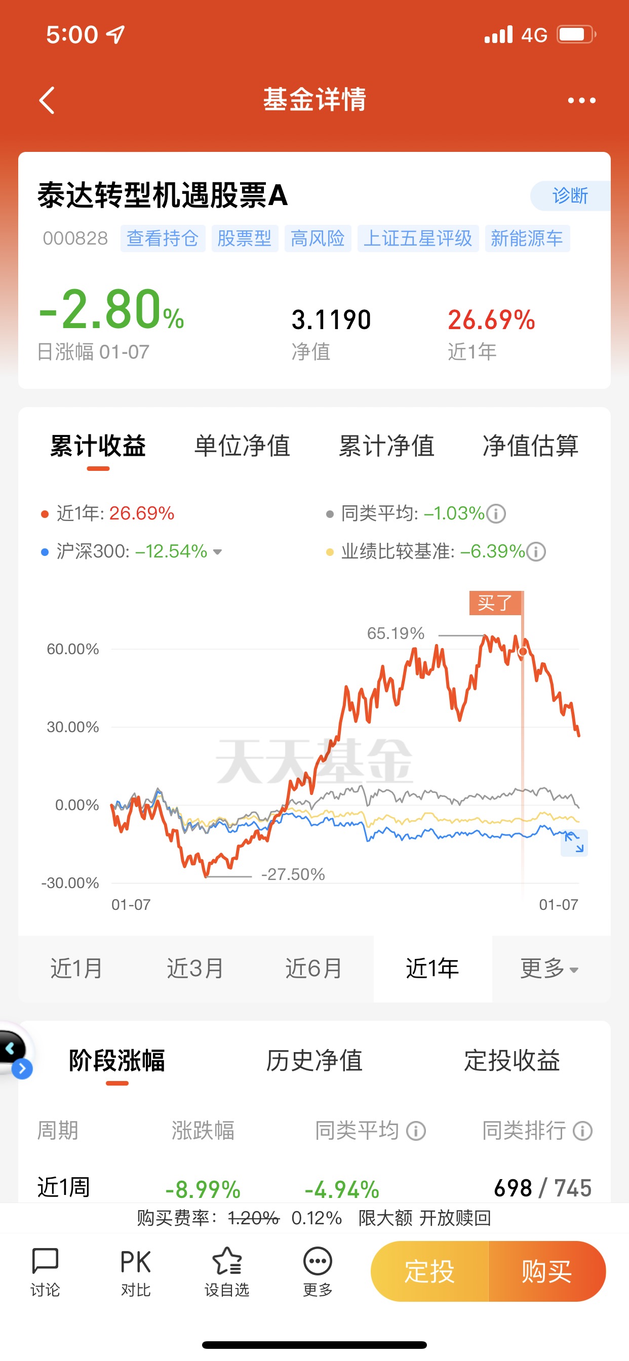 返回泰达转型机遇股票a吧