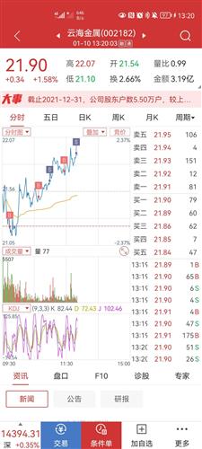 云海金属股票价格_行情_走势图—东方财富网