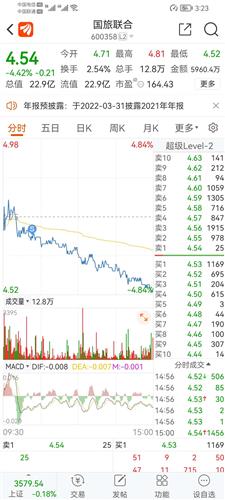 海南椰岛股票价格_行情_走势图—东方财富网