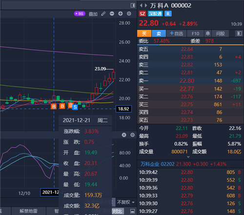 万科a股票价格_行情_走势图—东方财富网