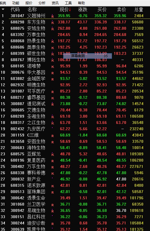 九安医疗低价小盘新冠检测10元天瑞仪器9元北陆药业12元西陇科学