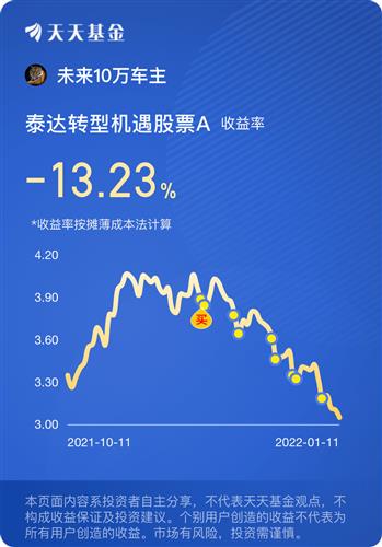 晒收益#[哭]$泰达转型机遇股票a[000828]$g了_基金动态(jjdt)股吧