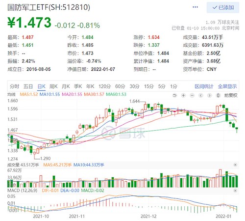 中船防务股票价格_行情_走势图—东方财富网