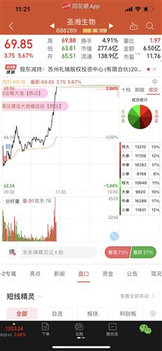 圣湘生物 69.10 3.00(4.54%) _ 股票行情 _ 东方财富网