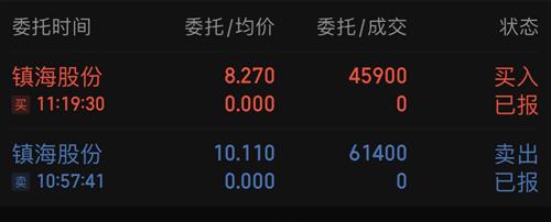 镇海股份股票价格_行情_走势图—东方财富网