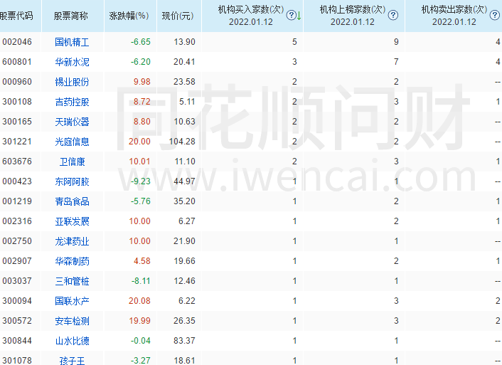 1月12日盘后复盘总结