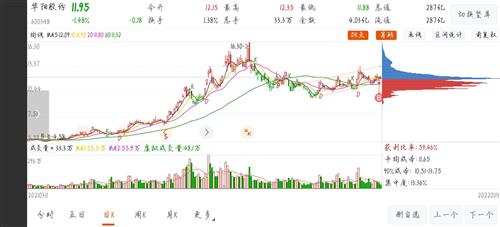 华阳股份股票价格_行情_走势图—东方财富网