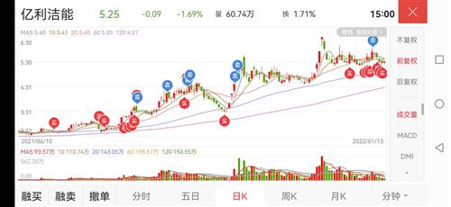 香雪制药股票价格_行情_走势图—东方财富网