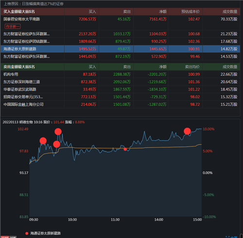 明德生物股票价格_行情_走势图—东方财富网