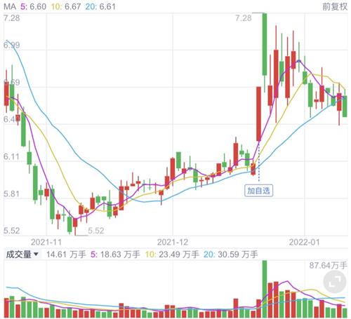 金牛化工股票价格_行情_走势图—东方财富网