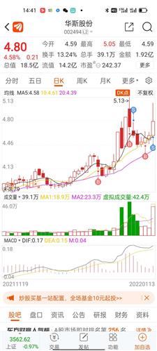 华斯股份股票价格_行情_走势图—东方财富网