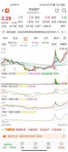 华远地产股票价格_行情_走势图—东方财富网