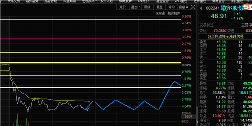 歌尔股份 50.23 0.43(0.86%) _ 股票行情 _ 东方财富网