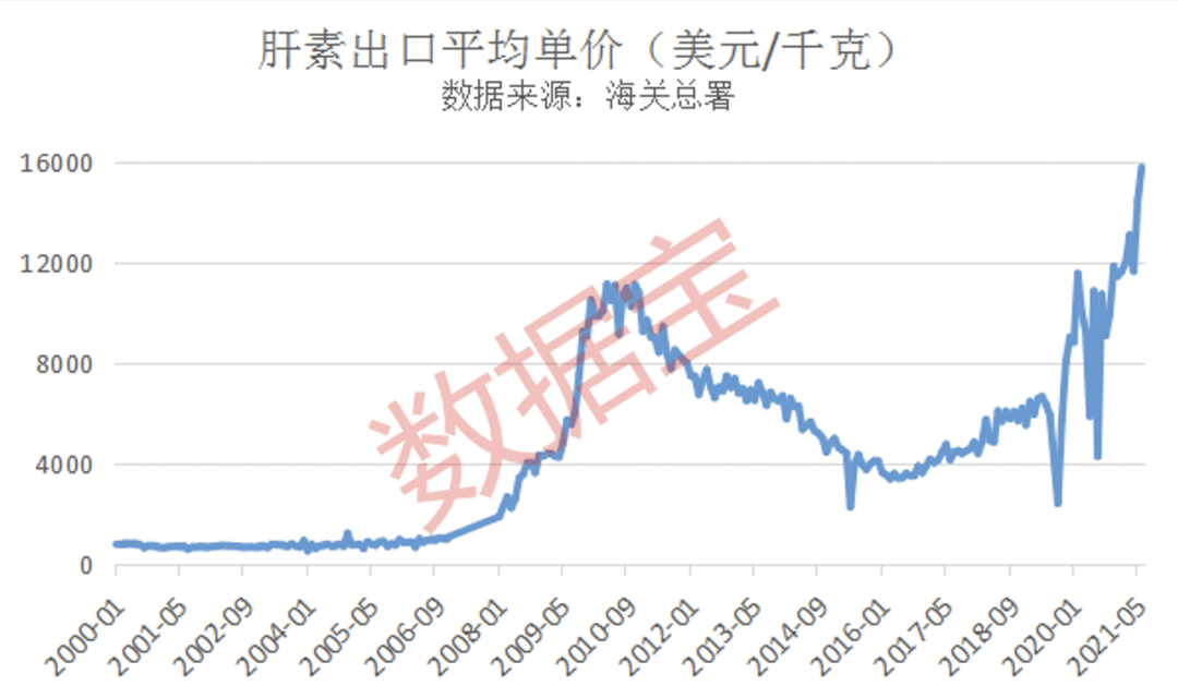 肝素概念刺激股价大涨千红制药股价快要超过滞涨的常山药业