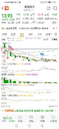 康强电子股票价格_行情_走势图—东方财富网