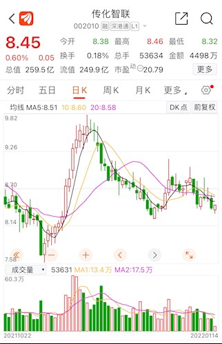 传化智联股票价格_行情_走势图—东方财富网