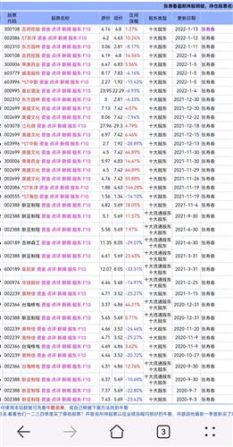 百亿级别的牛散张寿春入驻美都3曾与股神徐翔在并称泽熙双虎大家猜下