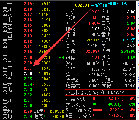 白菜价的股票002031巨轮智能广东揭阳大股东吴潮忠总市值4751亿