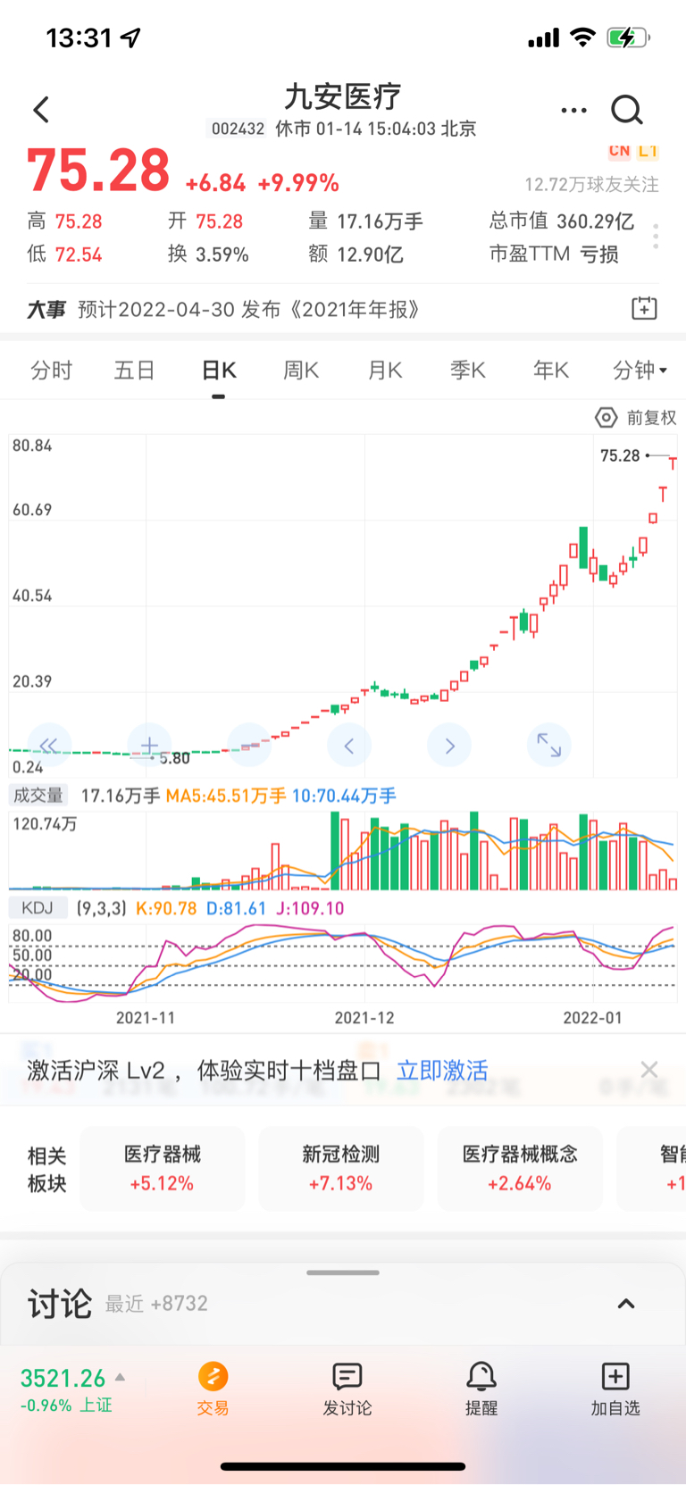 九安医疗等十倍梦碎