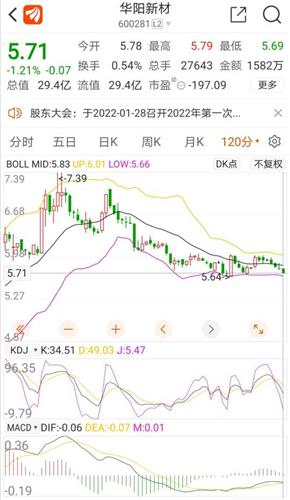 华阳新材股票价格_行情_走势图—东方财富网