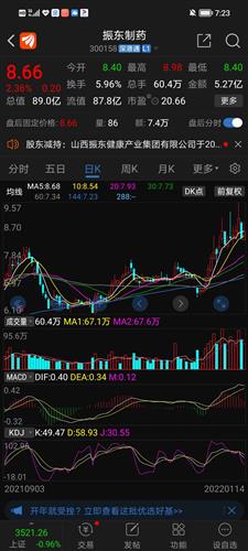 特别注意:振东制药才是真正的医药股票的印钞机,因为振东制药总负债才