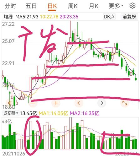 股吧首页>广发证券吧(000776.sz)>正文>447_500