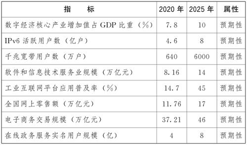 十四五规划主要内容数字 AF9321348CDC84F265C8525368342727_w1080h637.jpg