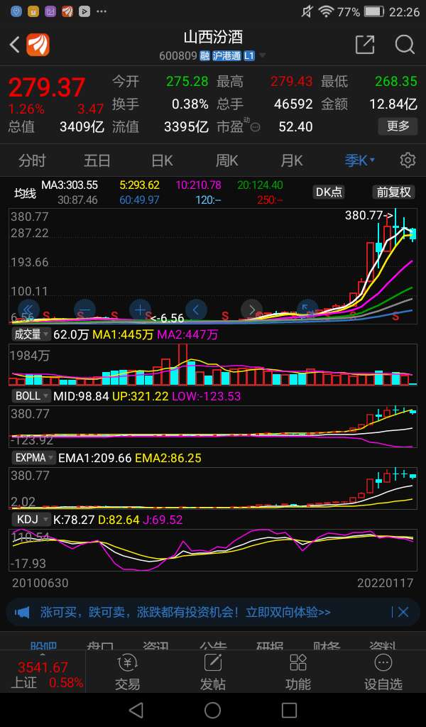 山西汾酒的季度k线图极像被挑逗而激怒的眼镜蛇一条极富攻击力的眼镜