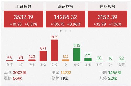 塔塔财务数据分析,塔塔集团财报