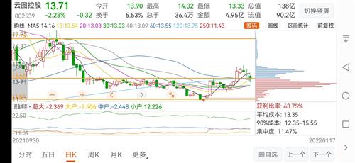 云图控股年报预计归母净利润12亿125亿那么每股收益率约11881元