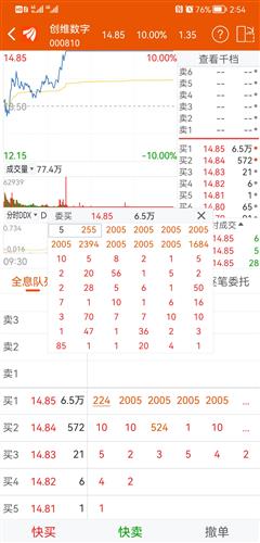 创维数字股票价格_行情_走势图—东方财富网