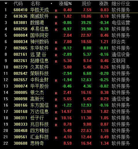 当选股数 50时属于弱势行情,市场赚钱效应较弱减少操作为上!