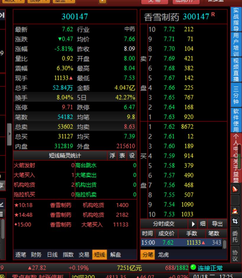 股票十档都没有抛盘了跌破年线后随便低买抗疫情股过春节都不怕是中长