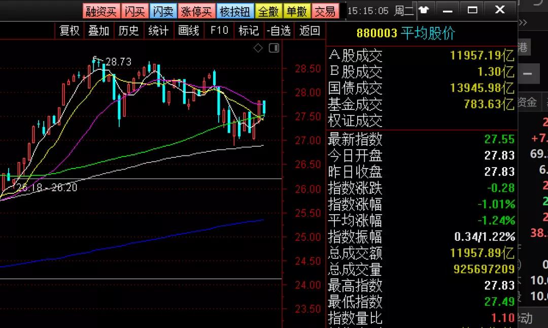 118号收评