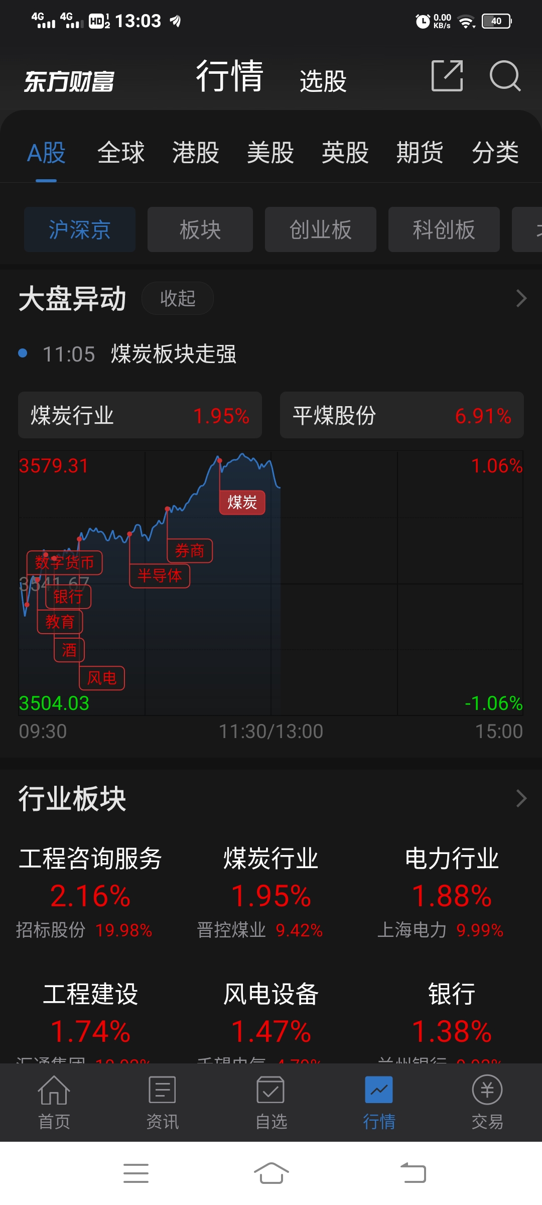 涛哥实盘震荡二八周期领涨科技炸板回撤仅供参考看细节