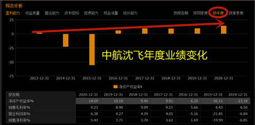 航发动力股票价格_行情_走势图—东方财富网