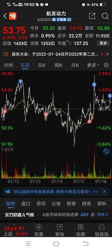 航发动力 53.75 0.25(0.47%) _ 股票行情 _ 东方财富网