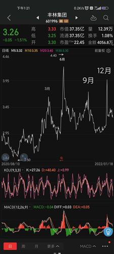 庄家没三月收割一次韭菜最近几周百分百往下砸