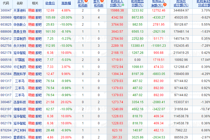 1月19日盘后复盘总结