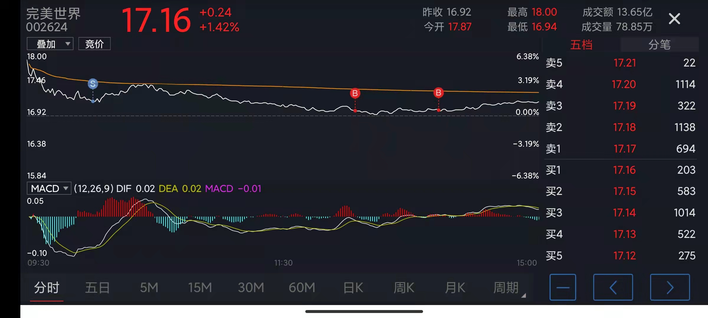 2022完美世界k线技术分析07洗筹吸筹