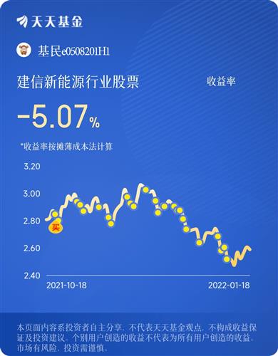 晒收益#建信新能源_基金动态(jjdt)股吧_东方财富网