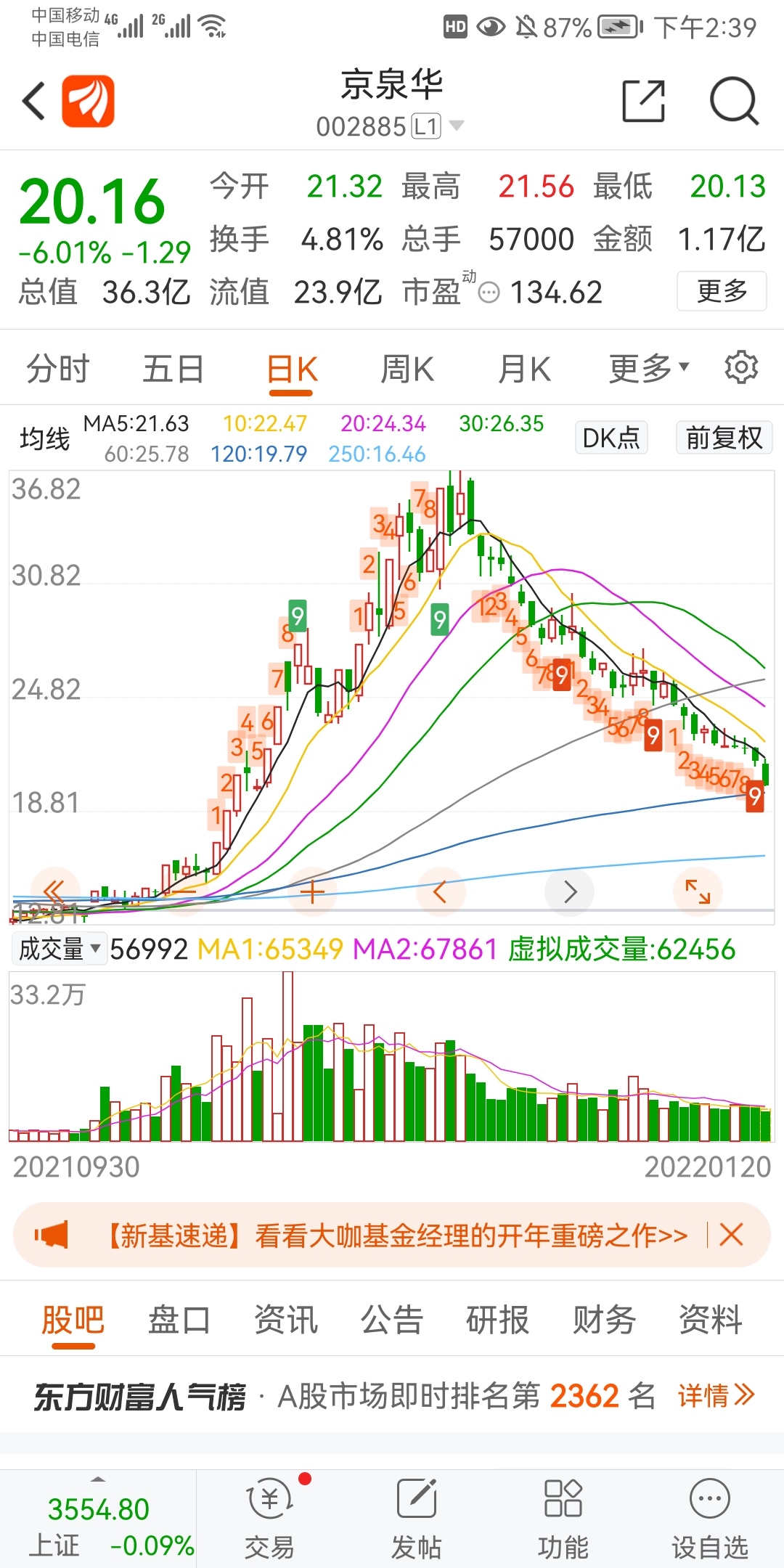 京泉华sz002885京泉华杀猪盘庄股特征显著京泉华2021年十一月份