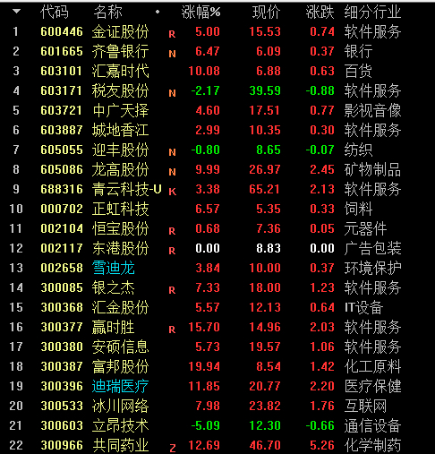 自媒体作者:自创指标公式选股当选股数>80甚至出现100 时属于强势行情