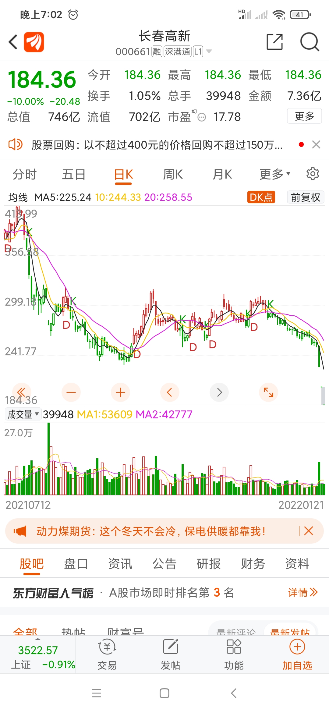 三全食品sz002216刚才看了一下长春高新从253元跌到180元只