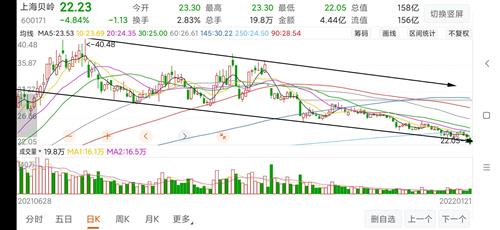 上海贝岭股票价格_行情_走势图—东方财富网