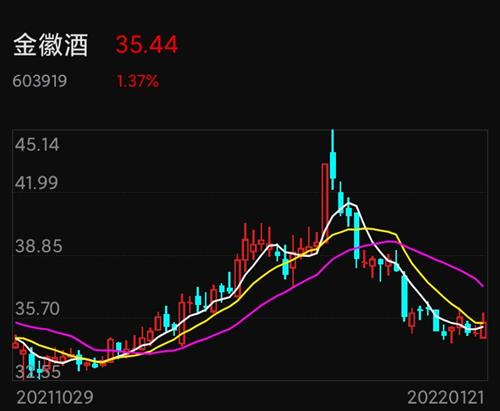 金徽酒股票价格_行情_走势图—东方财富网