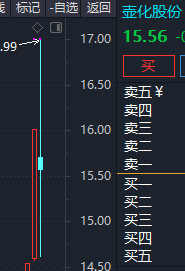 20220122周复盘实战复盘
