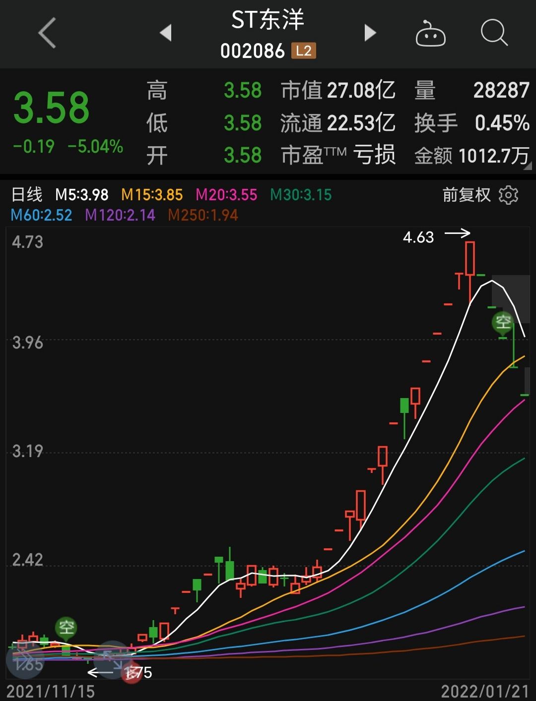 标的"被执行人山东东方海洋集团有限公司持有的3520万股*st东洋股票