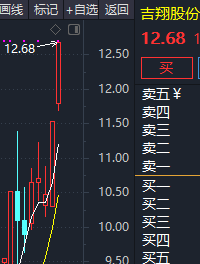 20220122周复盘实战复盘